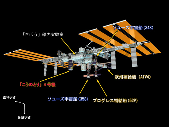 HTV&ISS